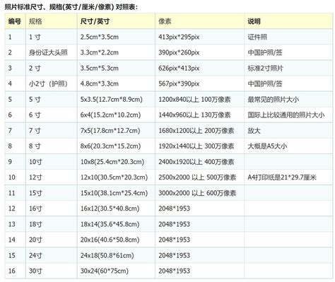 88cm是多少寸